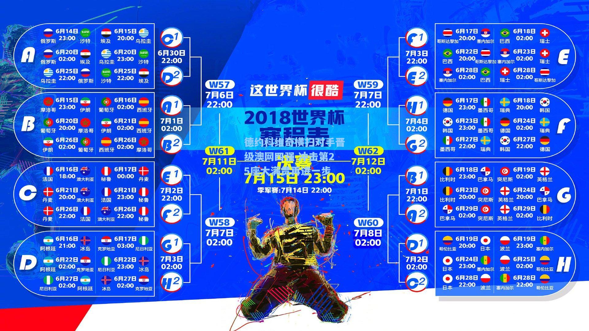 德约科维奇横扫对手晋级澳网四强 冲击第25座大满贯再进一步